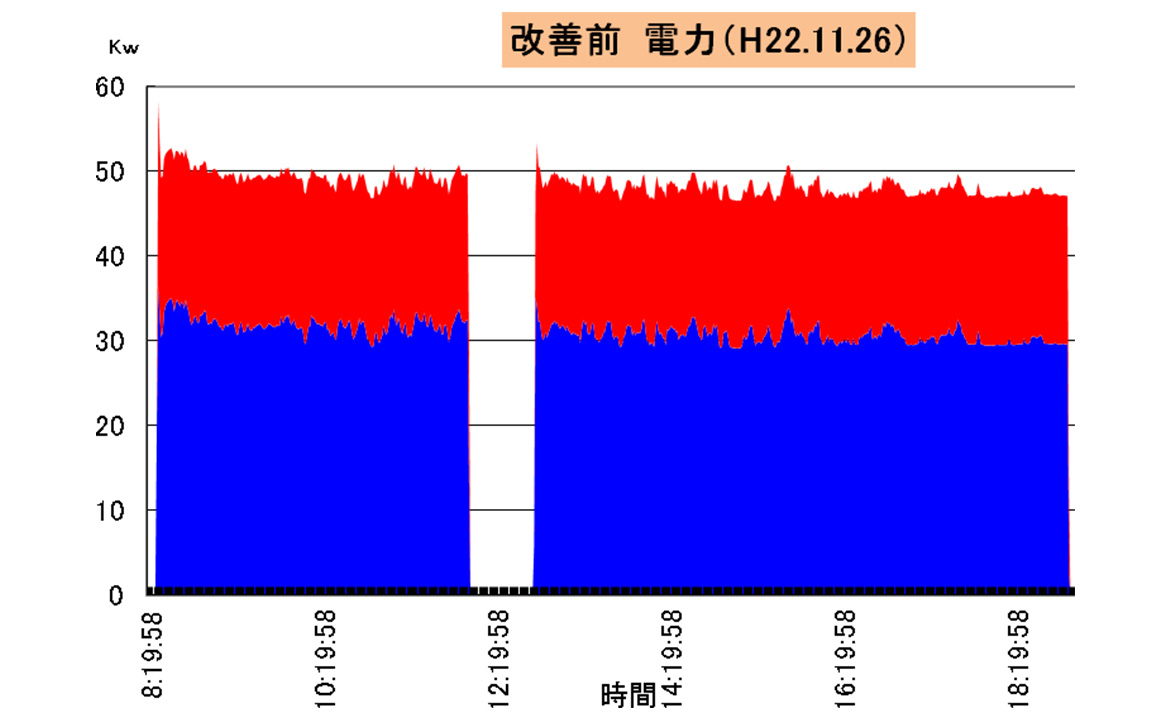 改善前