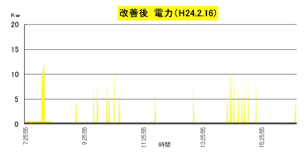 改善後
